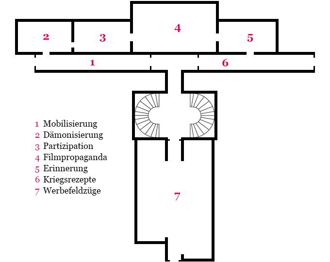 Museum für Kunst und Gwerebe, Krieg und Propaganda Lageplan